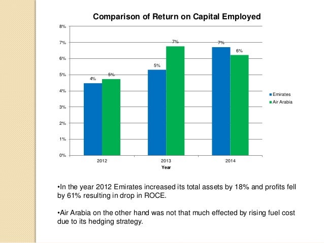 emirates airlines annual report 2018 emirates airline loss